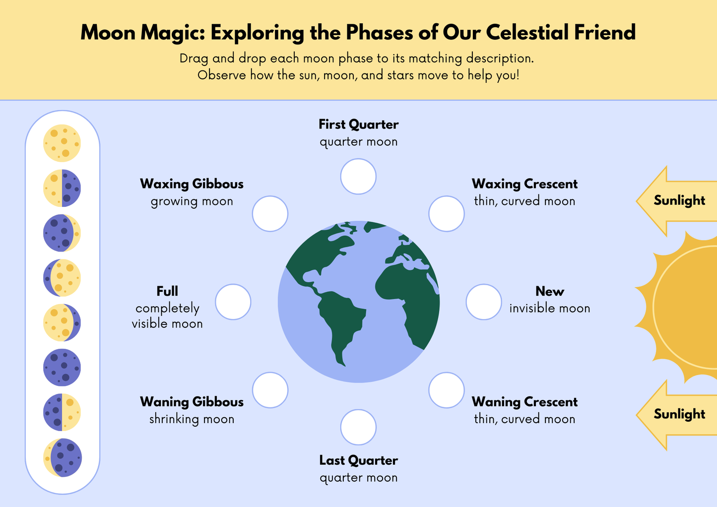 Phases of the Moon Worksheet