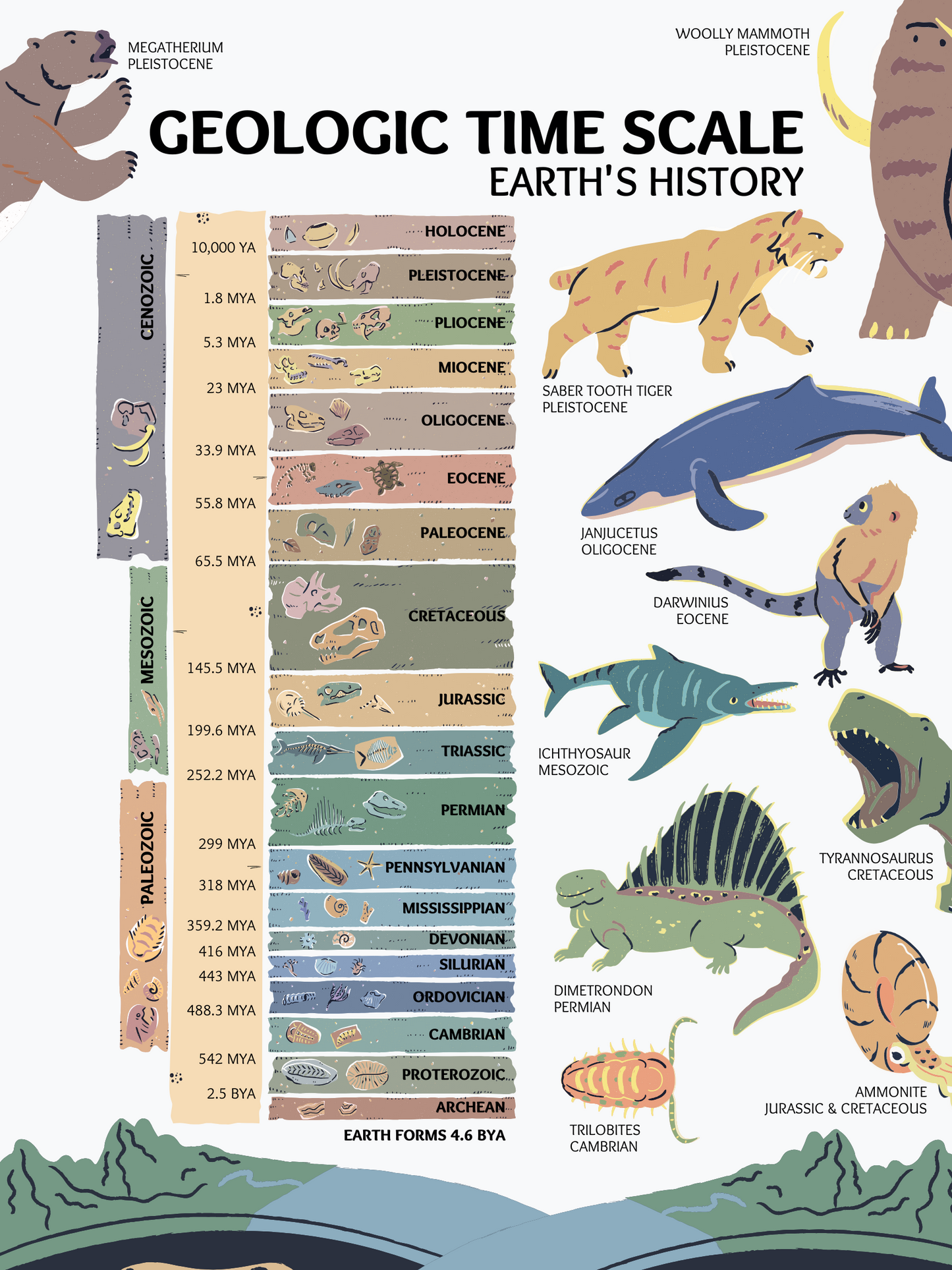 Geologic Time Scale Poster of Earth's History